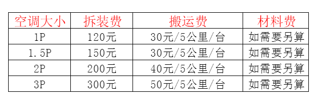 崇义空调移机及费用电话在哪里找